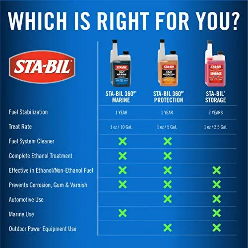STA-BIL 360 Marine Ethanol Treatment & Fuel Stabilizer - Prevents Rust and Corrosion, Helps Clean Fuel System For Improved In-Season Performance, Treats Up To 320 Gallons, 32oz (22240) , Blue