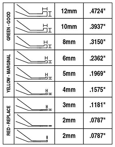 Lisle 81850 Combination Brake Lining Gauge Set,9