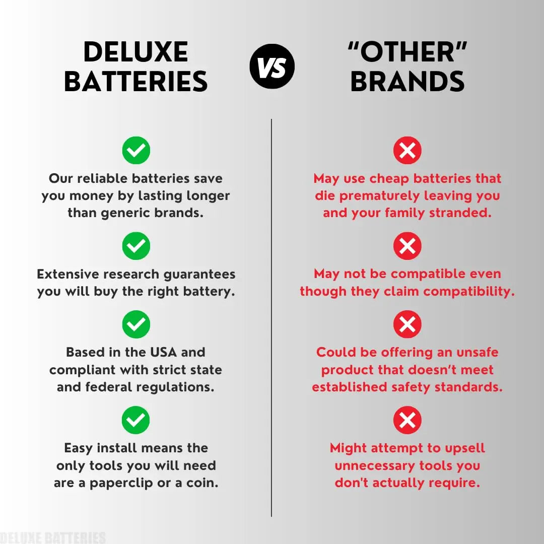 Key Fob Replacement Batteries for Honda (CRV Civic Accord Pilot Odyssey HRV Fit Passport Ridgeline Crosstour Insight Clarity CRZ) Smart Remote (Pack of 2) (Check Fitment Guide)