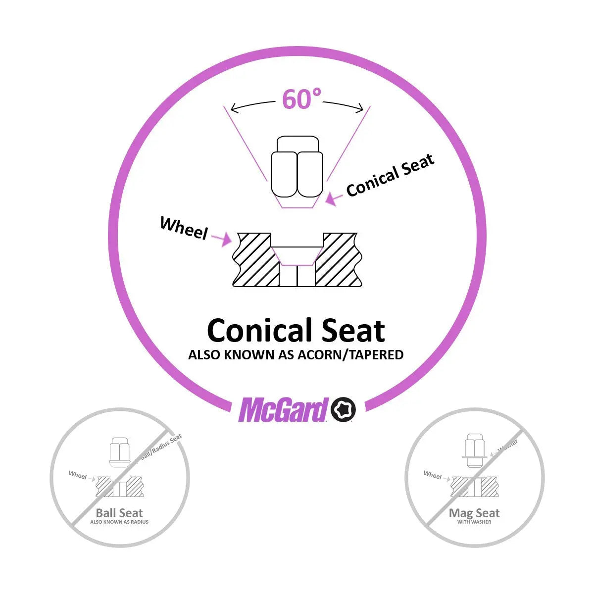 McGard 24157 Chrome Wheel Lock Set, Cone Seat, M12x1.5 Thread, 13/16 Key Hex