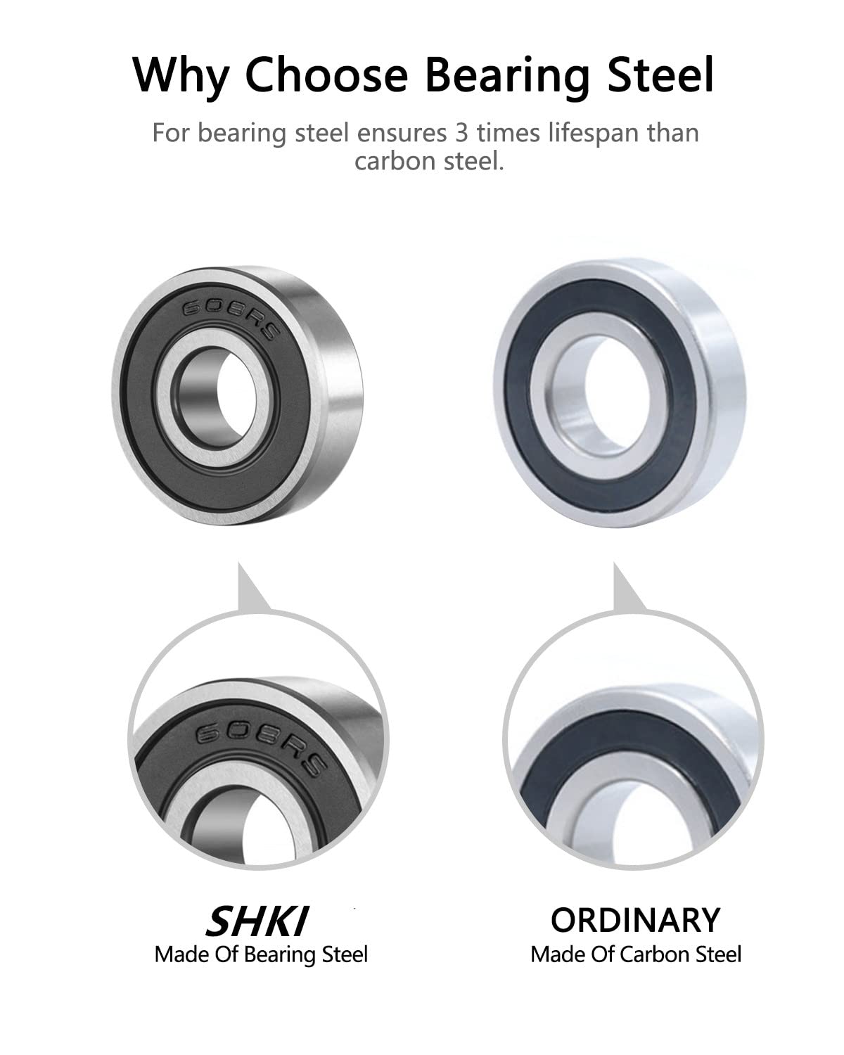 SHKI 20 Pcs 608 2RS Ball Bearings – Bearing Steel and Double Rubber Sealed Miniature Deep Groove Ball Bearings (8mm x 22mm x 7mm) (608 2RS)