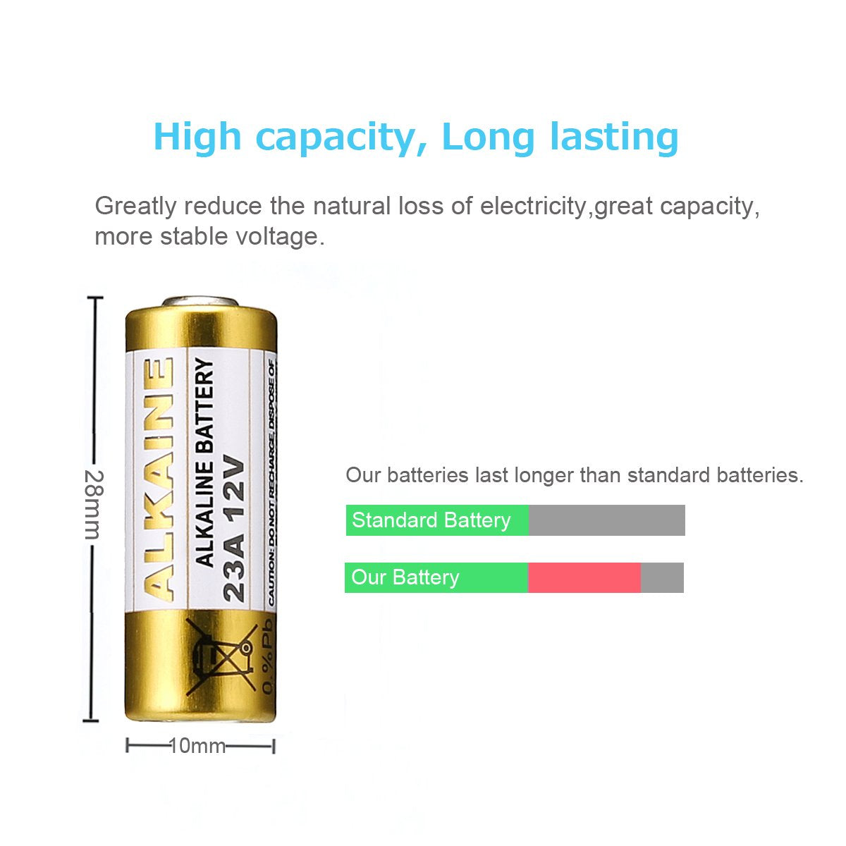 LiCB A23 12V Alkaline 23A Batteries (10-Pack)