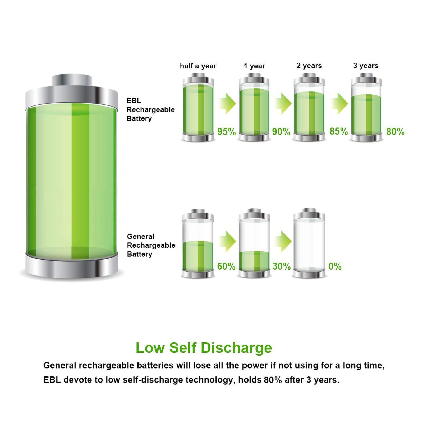 EBL Rechargeable AAA Batteries (16-Counts) Ready2Charge 1100mAh 1.2V Ni-MH Battery