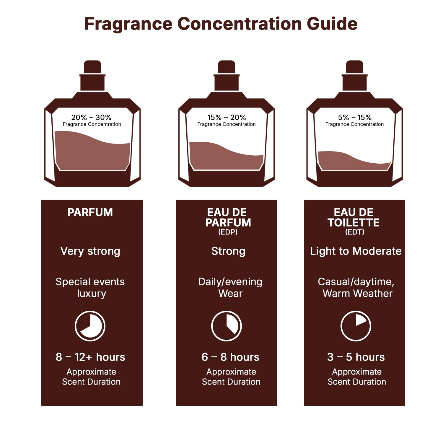 Lattafa Maahir Legacy - Aromatic Spicy, Citrus, Amber Wood - Eau de Parfum Long-Lasting Fragrance for Men, 3.40 Ounce / 100 ml