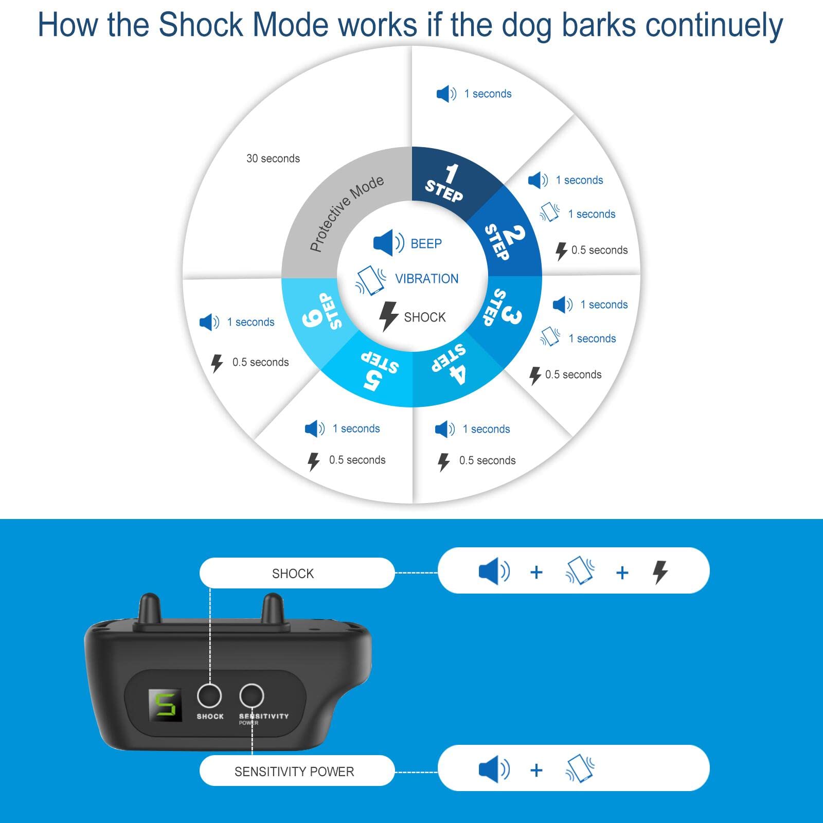 Rechargeable Dog Bark Collar with Beep Vibration and Shock,Anti Barking Collar for Small Medium Large Dogs, Humane Dog Training Device with 5 Adjustable Sensitivity Levels