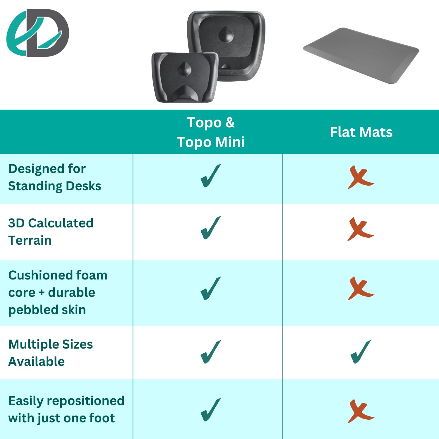 Topo Comfort Mat by Ergodriven | The Original Not-Flat Anti-Fatigue Standing Desk Mat with Calculated Terrain | Accessories | Obsidian Black