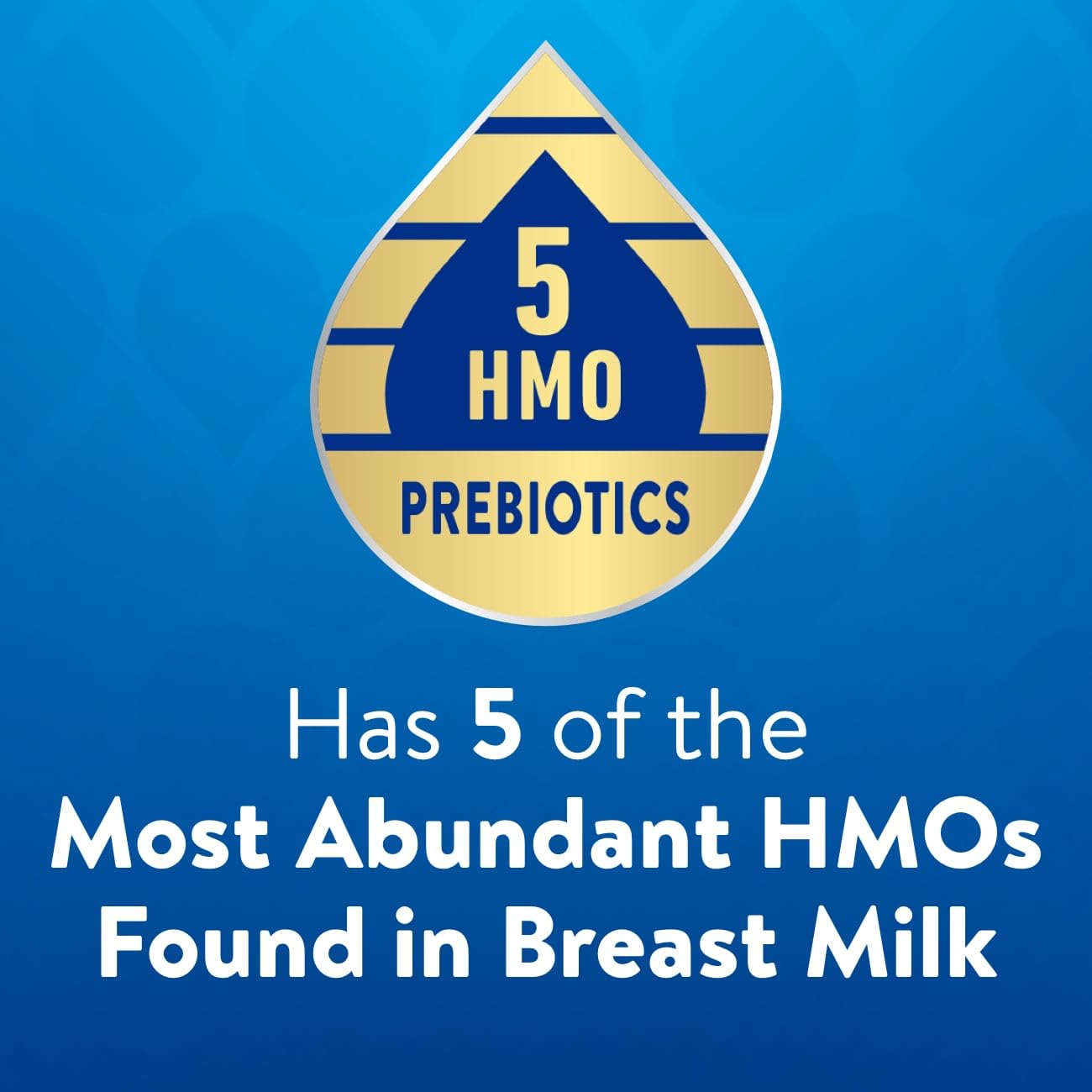 Similac 360 Total Care Infant Formula, Has 5 HMO Prebiotics, Our Closest Prebiotic Blend to Breast Milk, Non-GMO, Baby Formula Powder, 20.6-oz Tub