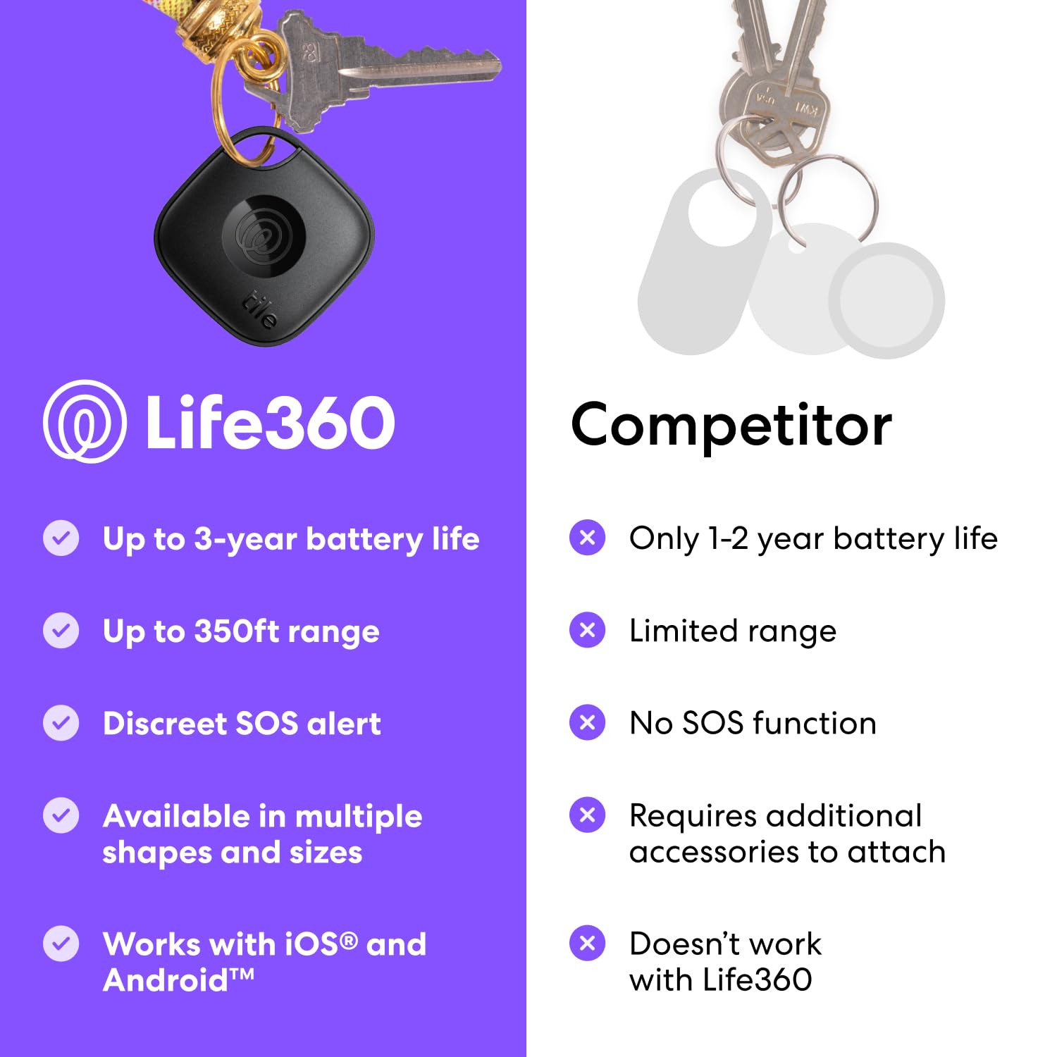 Tile by Life360 Essentials - Bluetooth Trackers & Item Locators for Keys, Wallets, Remotes & More; Easily Find All Your Things. Both iOS and Android Compatible. 4-Pack (Mates/Slim/Sticker)