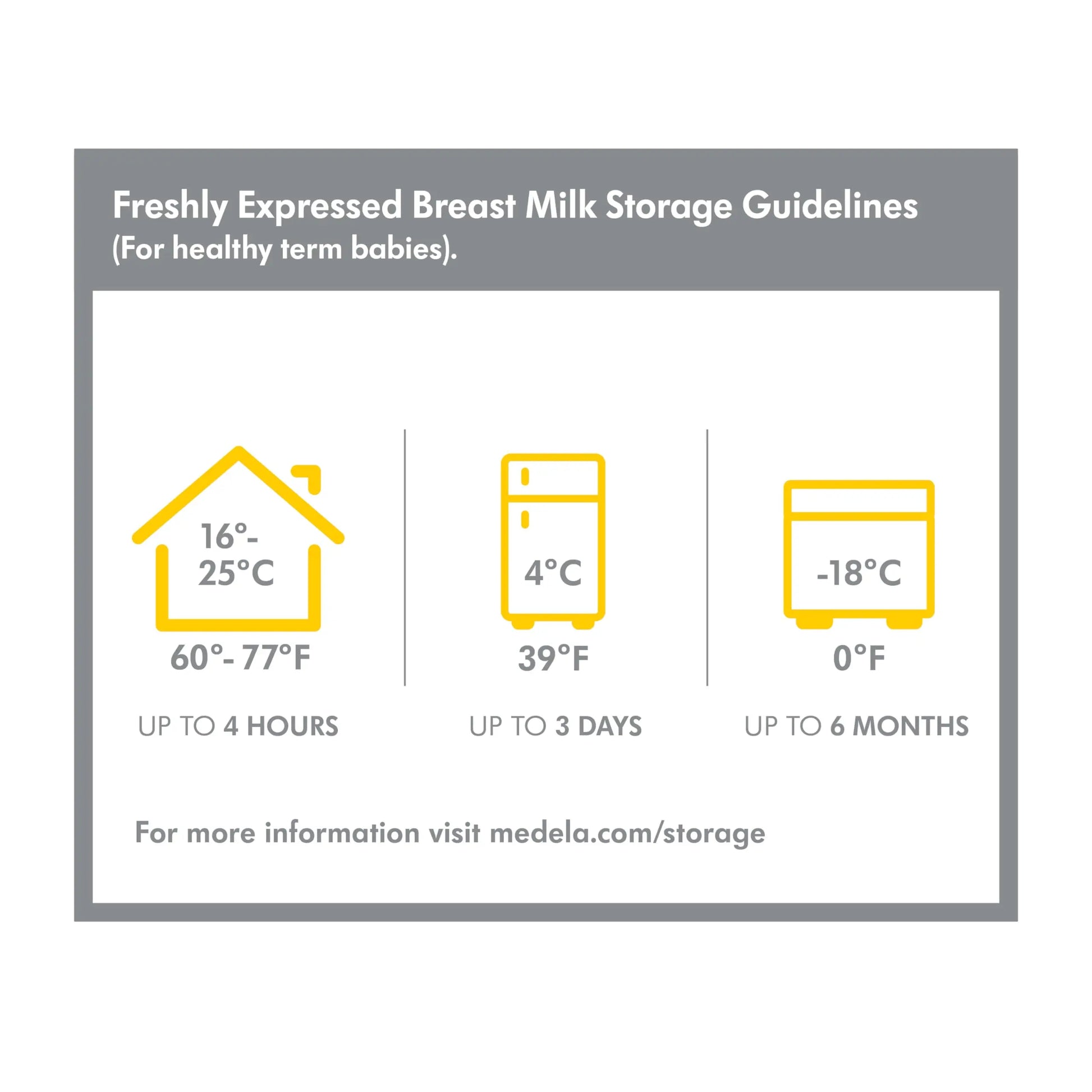 Breast Milk Collection and Storage Bottles with Solid Lids - 6pk/5oz-150mL Breastmilk Container, Compatible with Medela Breast Pumps and Made Without BPA