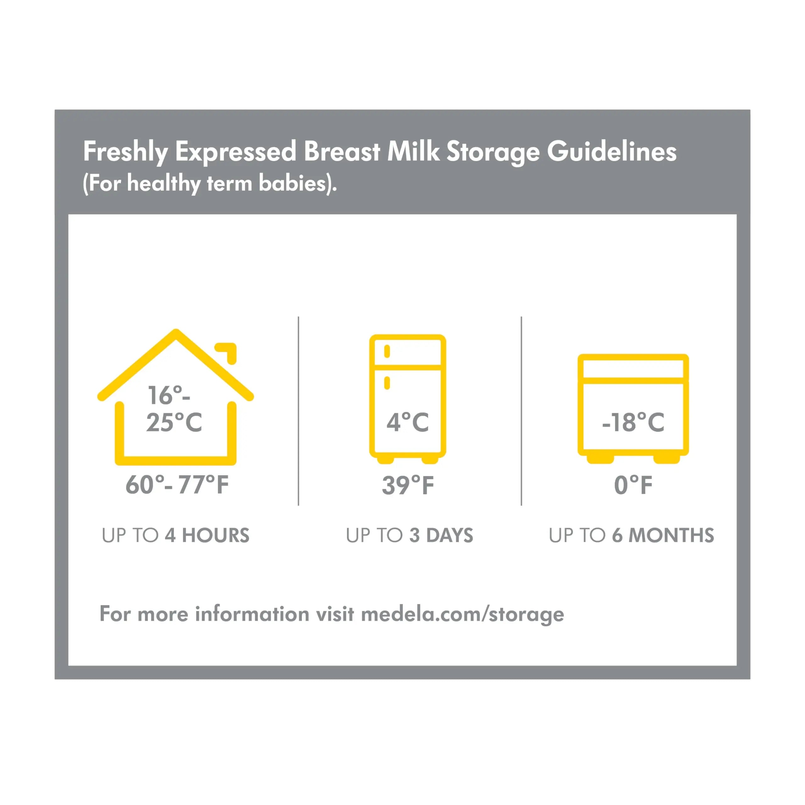 Breast Milk Collection and Storage Bottles with Solid Lids - 6pk/5oz-150mL Breastmilk Container, Compatible with Medela Breast Pumps and Made Without BPA
