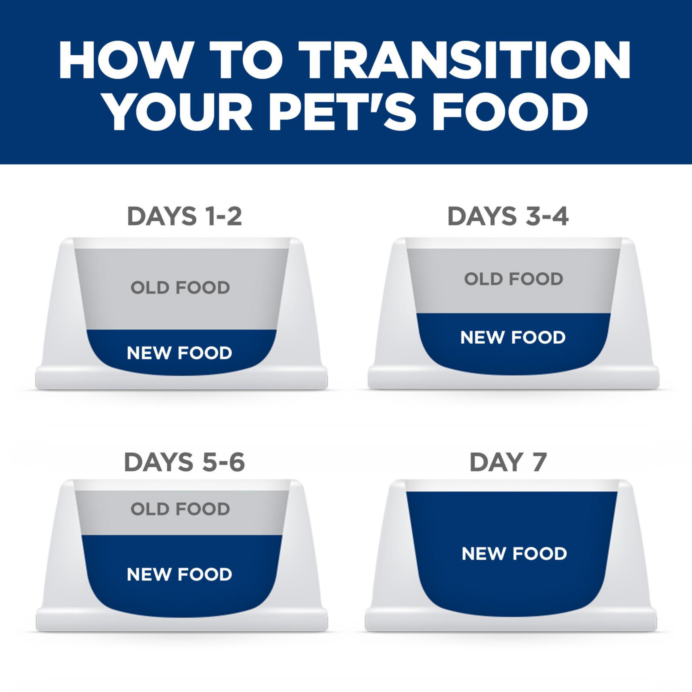 Hill's Science Diet Perfect Weight, Adult 1-6, Weight Management Support, Dry Cat Food, Chicken Recipe, 7 lb Bag