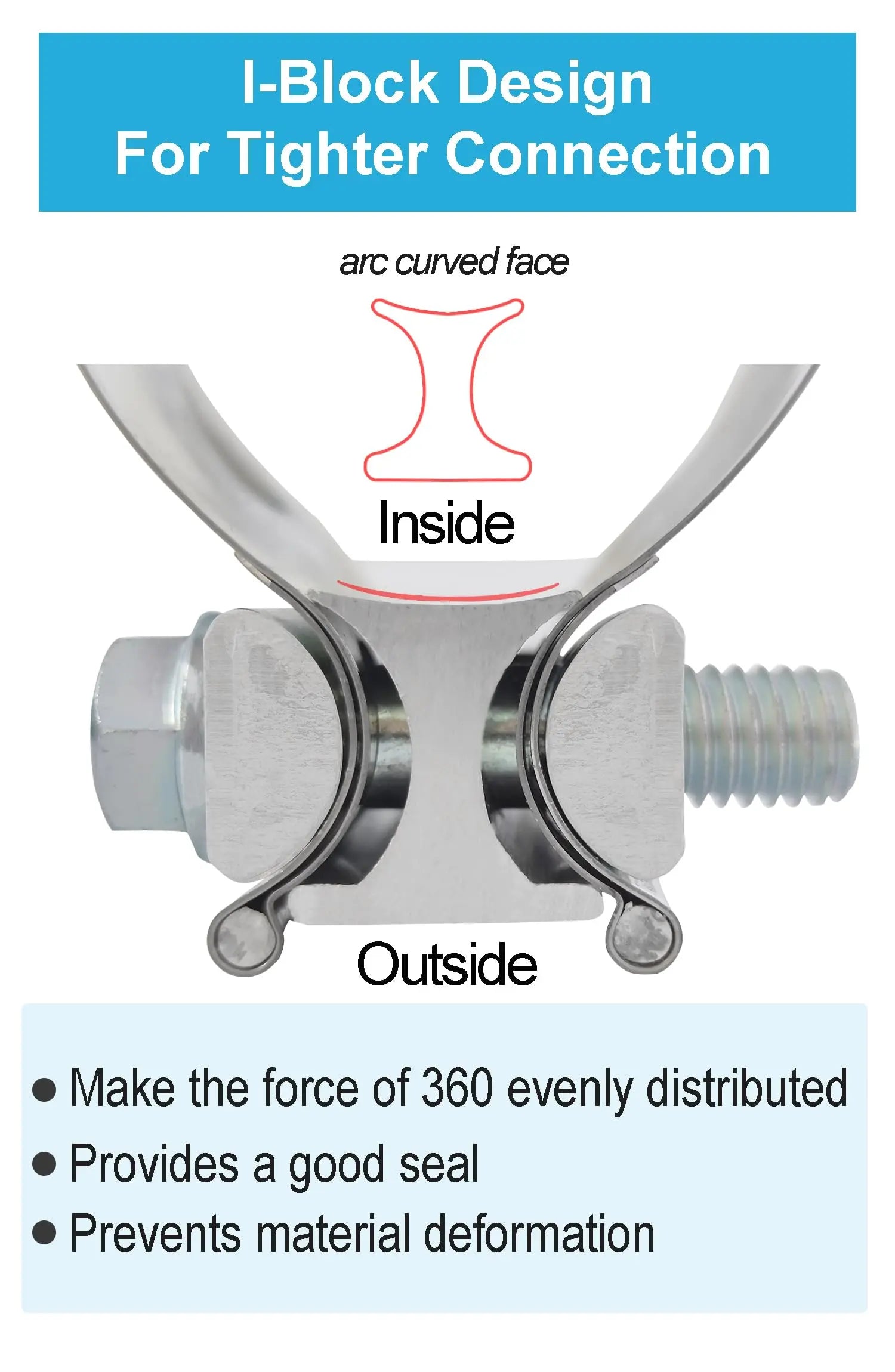 DecoHongDi 2.5 Inch Exhaust Clamps 2 Packs,2 1/2in Lap Joint Band Clamp 304 Stainless Steel for Muffler Pipe Repair,Catalytic Converters