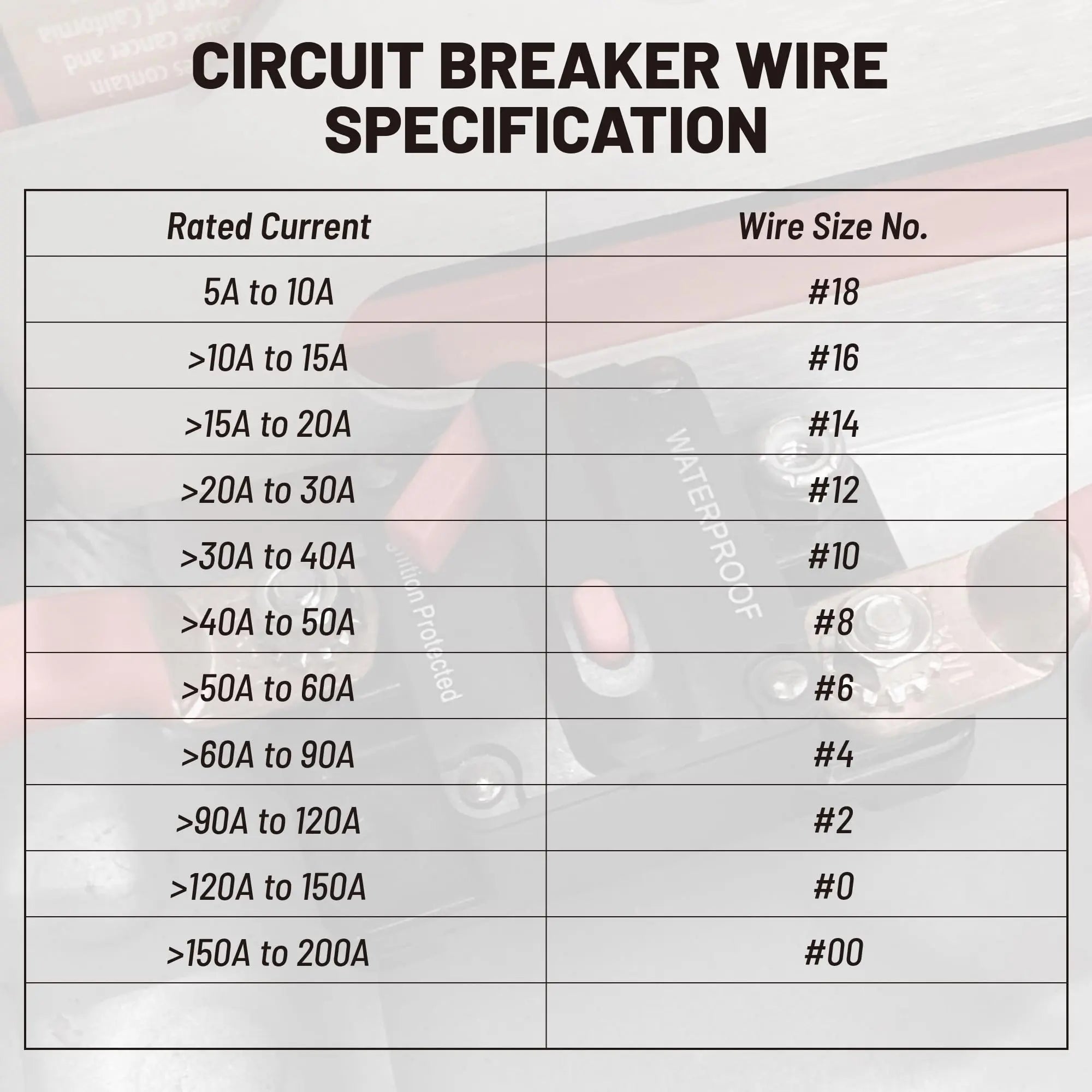 RED WOLF 60Amp Circuit Breaker for Boat Trolling Motor Marine ATV Trailer Vehicles Stereo Audio Electronic Battery Solar System Inline Fuse with Manual Reset Switch Waterproof DC 12V-48V
