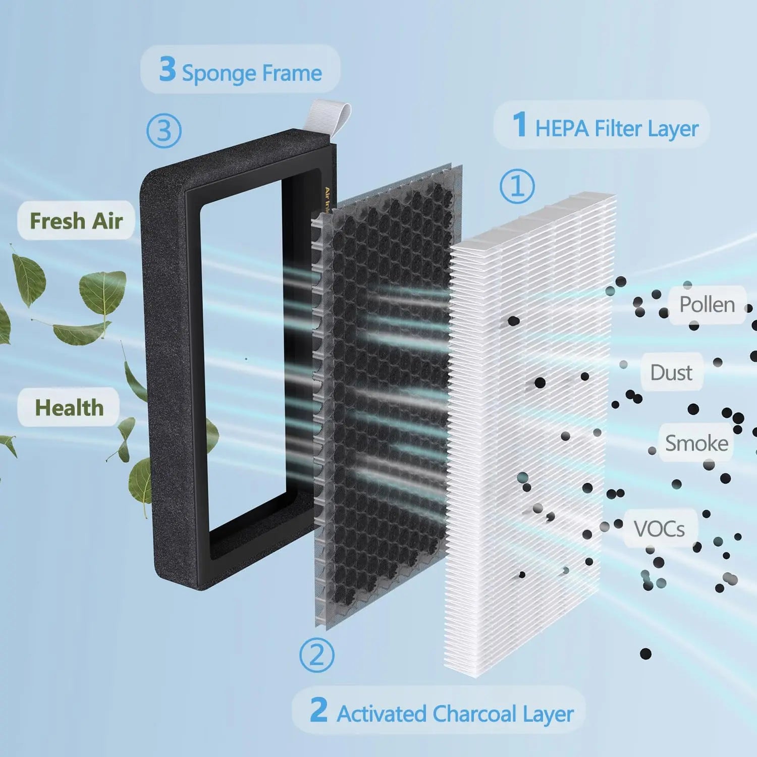 XTechnor HEPA Air Filter for Model Y Model 3 2016-2025, 2 Pack Cabin Air Filter with Activated Carbon