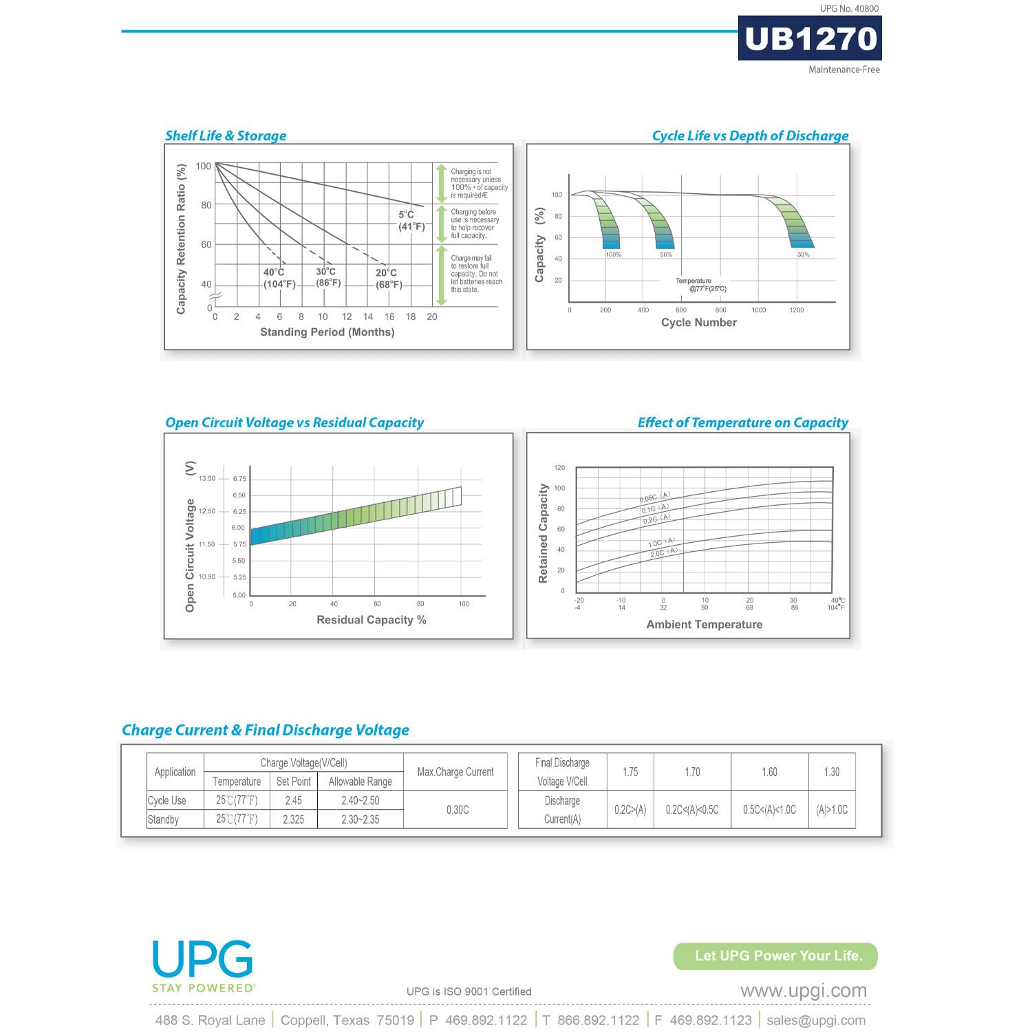 Universal Power Group UPG UB1270-12V 7AH SLA Battery