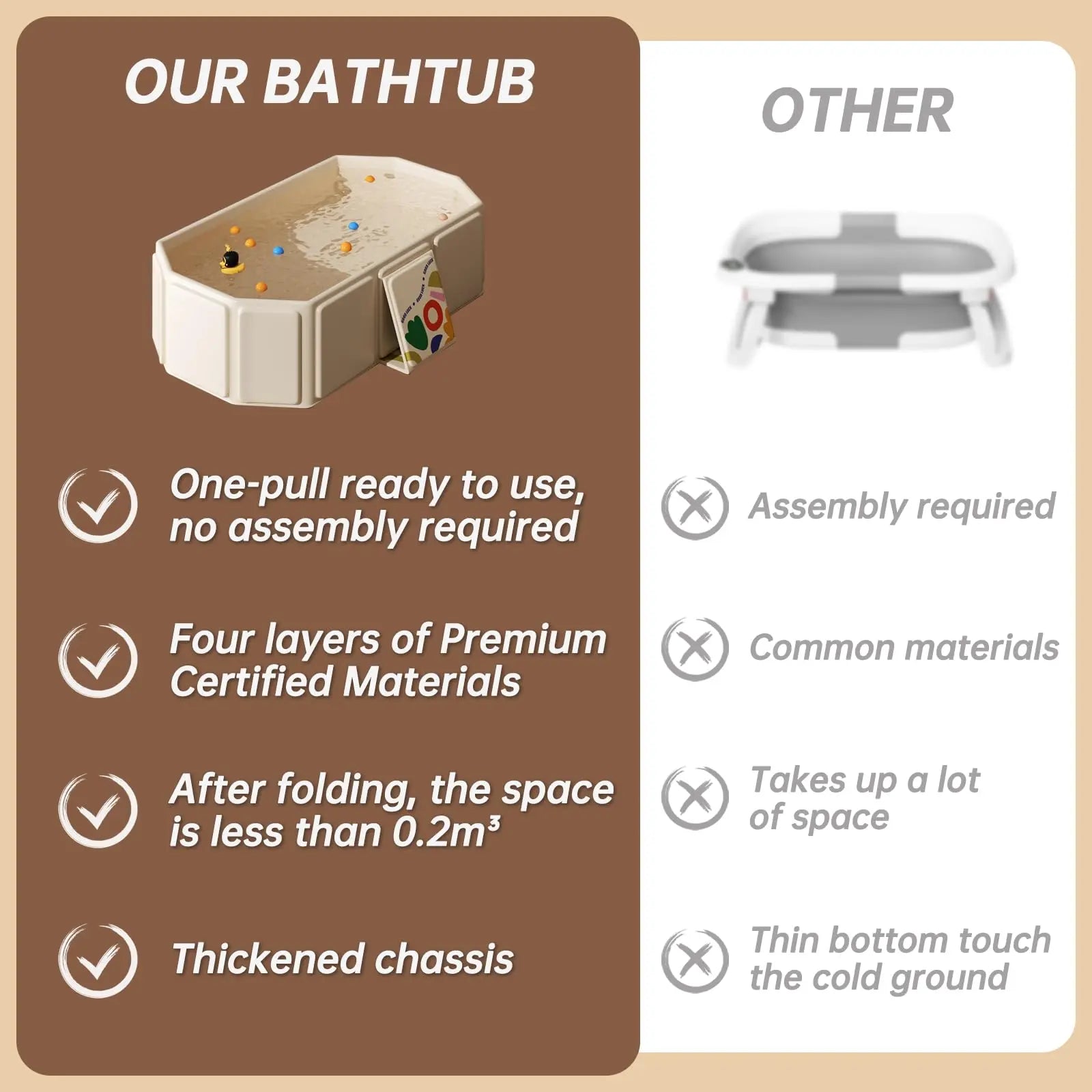 IcyByte Baby Foldable Kids Bathtub for Infants to Toddler with Non-Slip Base,Easy Storage,Perfect for Small Spaces,White