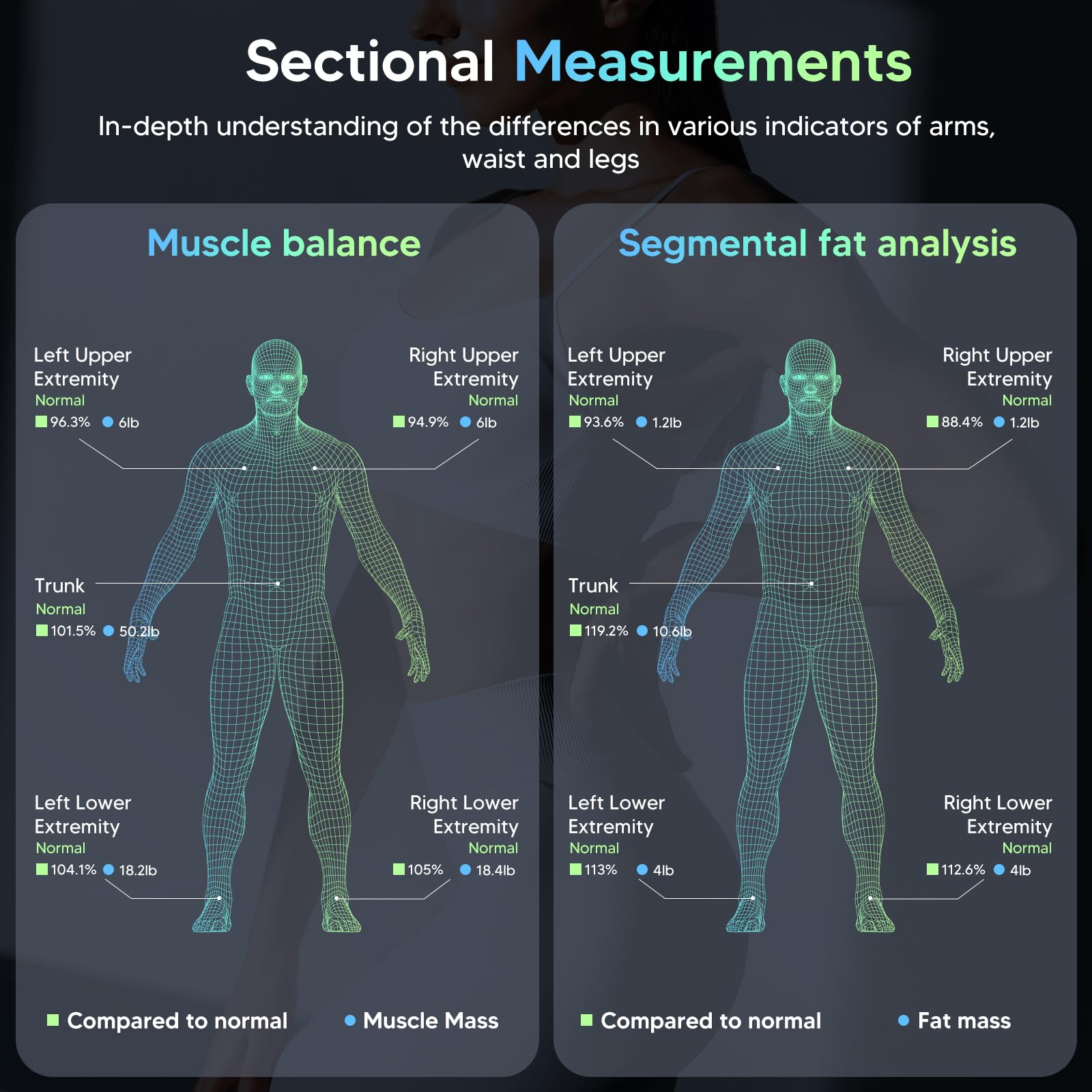 arboleaf Scale for Body Weight, Smart Scale with BMI, Body Fat, Muscle Mass, 26 Metrics Full Body Composition Analyzer, 8-Electrode High Precision Digital Bathroom Scale, Bluetooth Sync