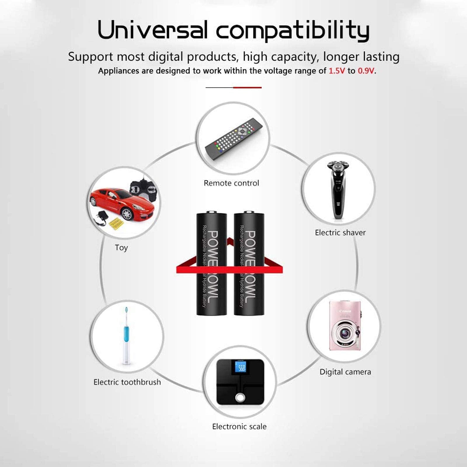 Rechargeable AA Batteries with Charger, POWEROWL 8 Pack of 2800mAh High Capacity Low Self Discharge Ni-MH Double A Batteries with Smart 8 Bay Battery Charger (USB Fast Charging, Independent Slot)