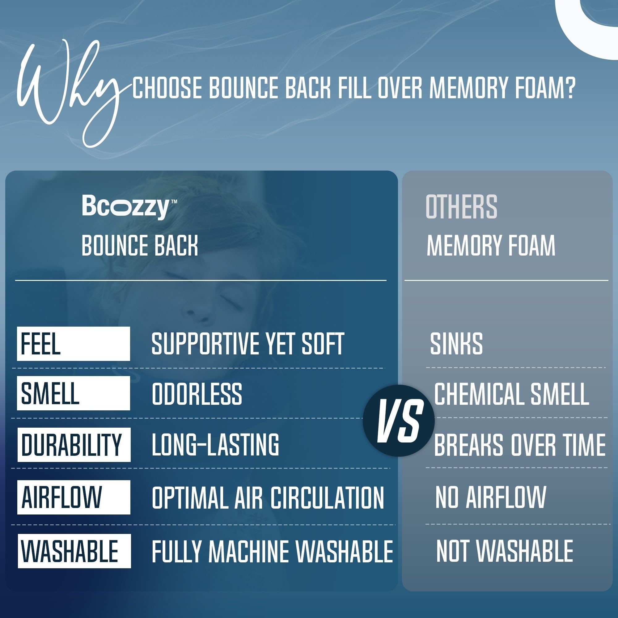 BCOZZY Travel Neck Pillow for Airplane – Patented Double Support for Head, Neck, and Chin. Best for Long Flights, Plane Sleeping, and Car Rides. Adjustable Size. Fully Washable. Carry Bag. Large, Navy
