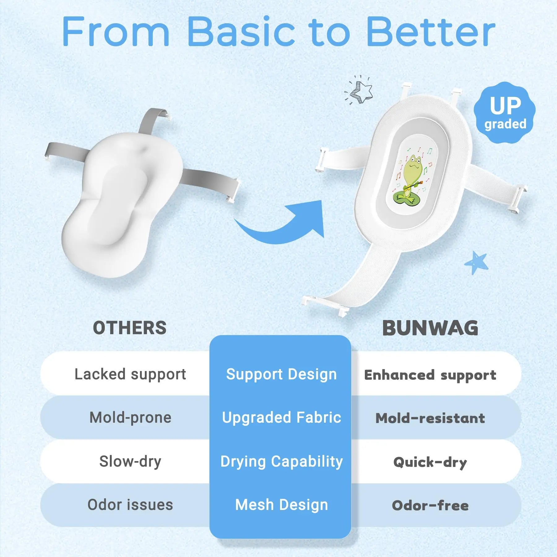 Baby Bathtub, Collapsible Newborn Bathtub for Infant to Toddler 0-24 Months with Soft Cushion and Thermometer,Portable Travel Newborn Tub with No-Slip Feet, Baby Shower Gifts,Grey