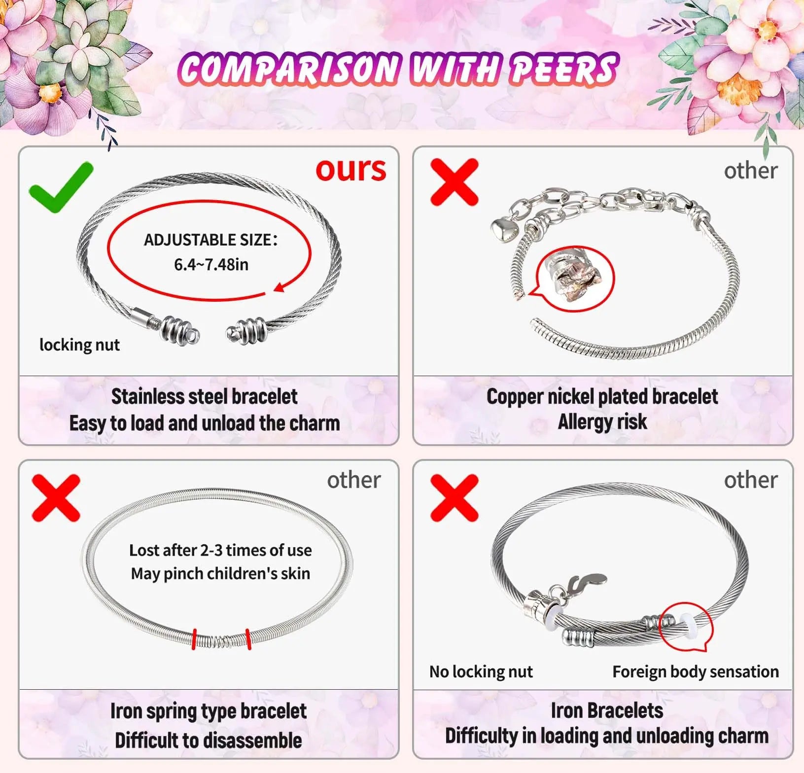 COO&KOO Charm Bracelet Making Kit, A Unicorn Girls Toy That Inspires Creativity and Imagination, Crafts for Girls Ages 8-12 with Jewelry Making Kit Perfect Gifts for 6 7 8 9 10 Girl Self-Expression!