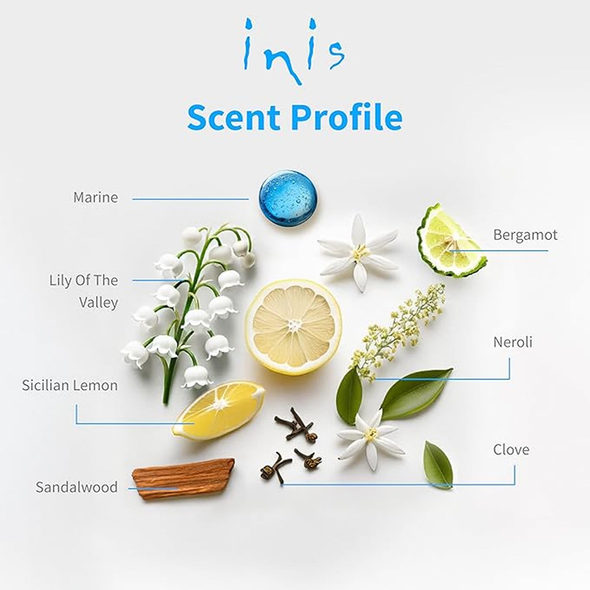 Inis the Energy of the Sea Roll On Perfume for Women and Men - Clean, Fresh, Ocean Eau de Parfum - 0.27 Fl Oz
