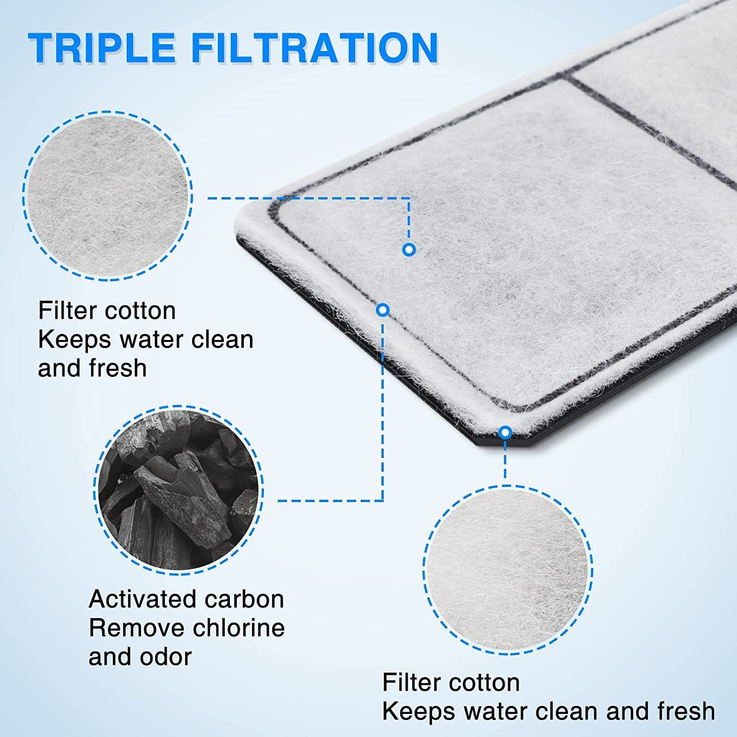 HiTauing 8 Pack EF-S Filter Cartridges for EF-S Element and BF5 BETTAFLO