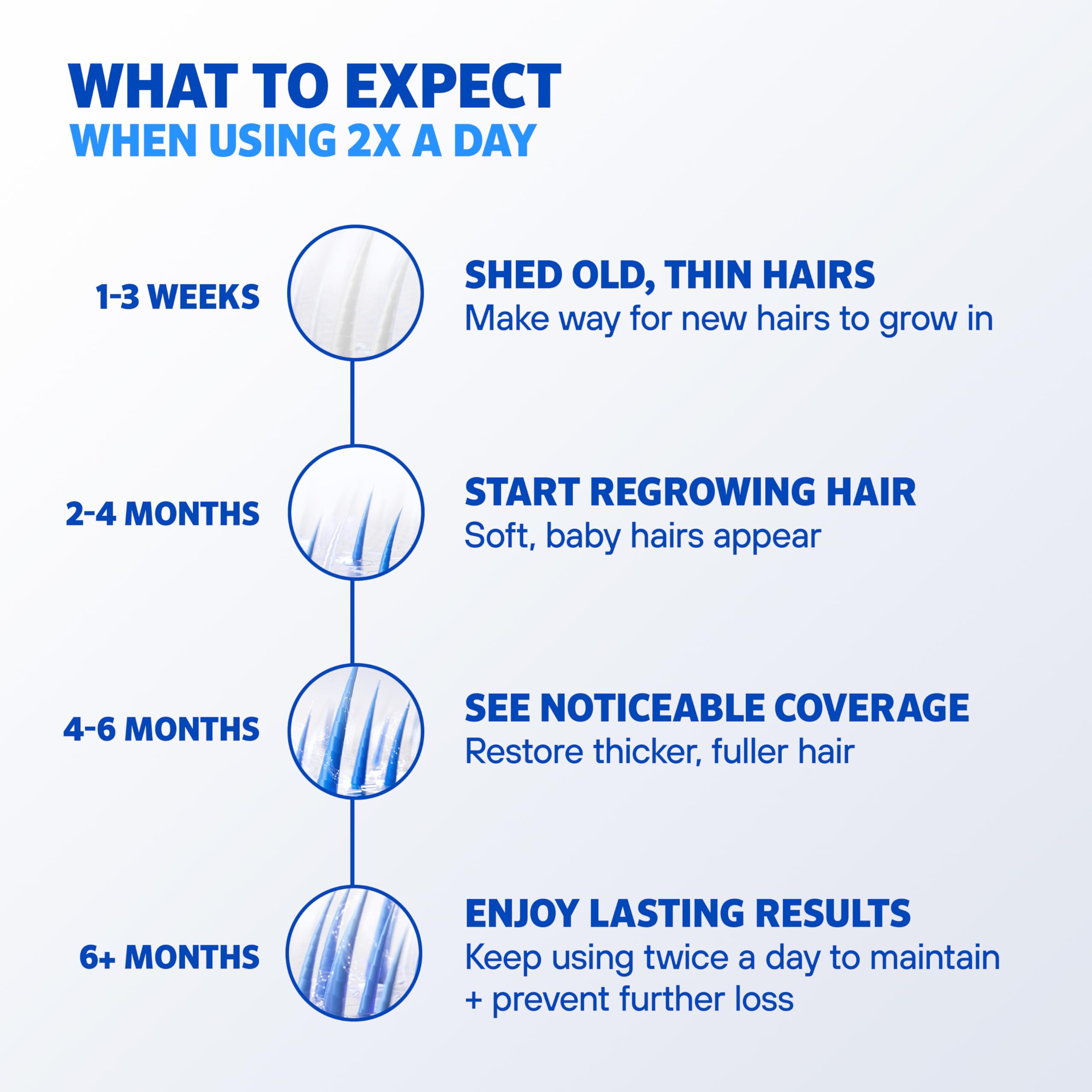 Men’s Rogaine Extra Strength 5% Minoxidil, Topical Solution for Thinning & Hair Loss, Clinically Proven FDA Approved Minoxidil for Men Treatment, Regrow Fuller Hair, 3 Month Supply, 3 Bottles