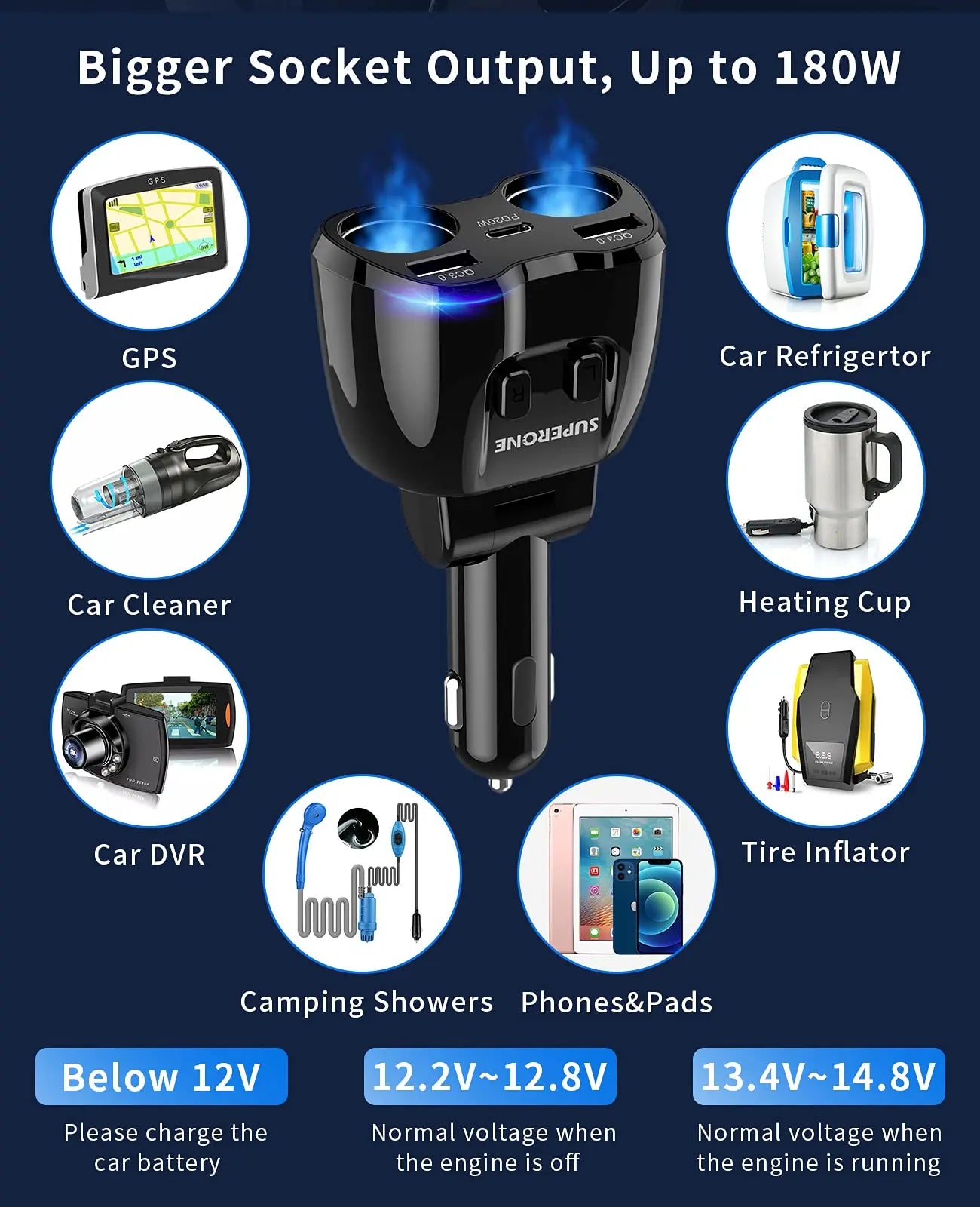 [2025 Upgraded] Cigarette Lighter Splitter, SUPERONE 180W 2-Socket Cigarette Lighter Adapter with Dual QC3.0 and 20W PD USB C Car Charger Splitter for GPS/Dash Cam/Laptop/iPad/iPhone 17/16/15/14/13/12
