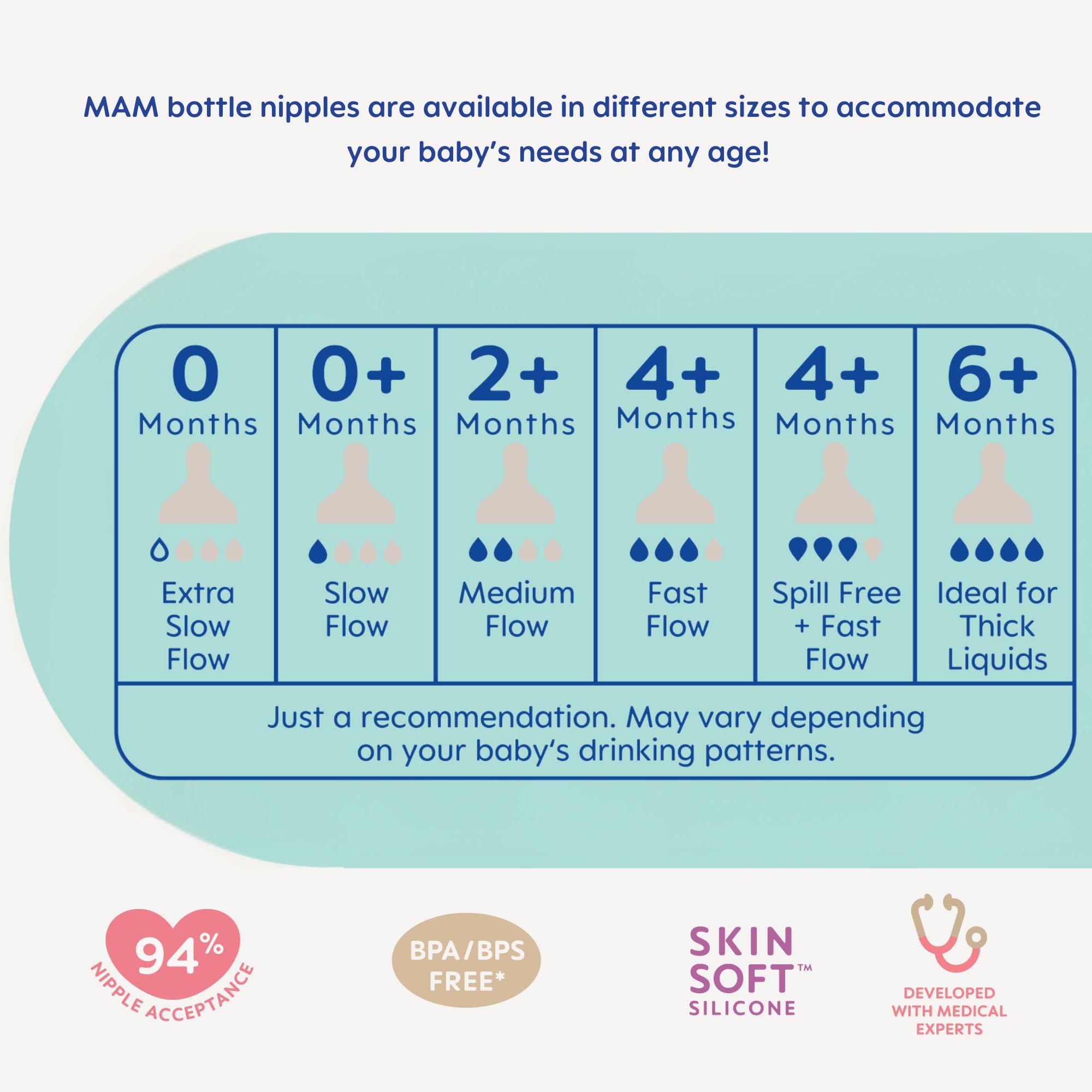 MAM Bottle Nipples Extra Slow Flow Nipple Size 0, for Newborn Babies and Older, SkinSoft Silicone Nipples for Baby Bottles, Fits All MAM Bottles, 4 Count (Pack of 1)