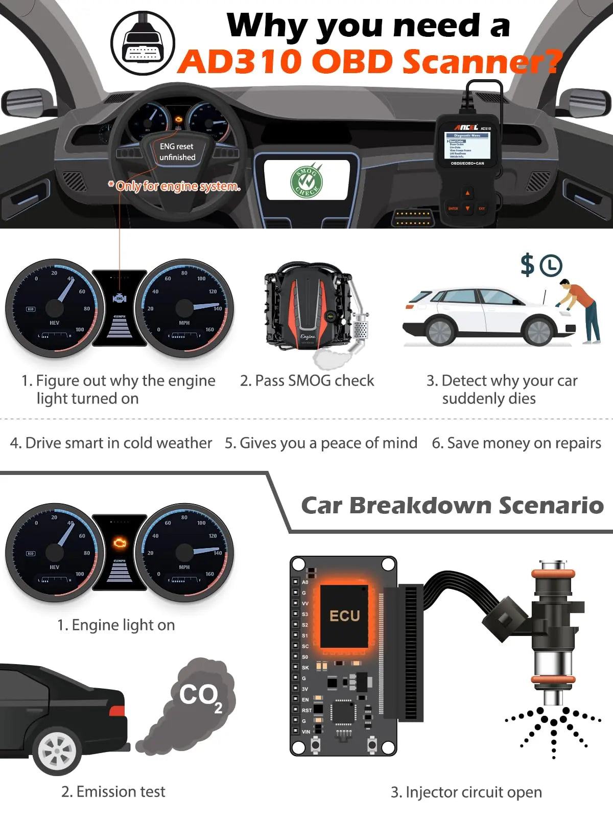 ANCEL AD310 Classic Enhanced Universal OBD II Scanner Car Engine Fault Code Reader CAN Diagnostic Scan Tool, Read and Clear Error Codes for 1996 or Newer OBD2 Protocol Vehicle (Black)