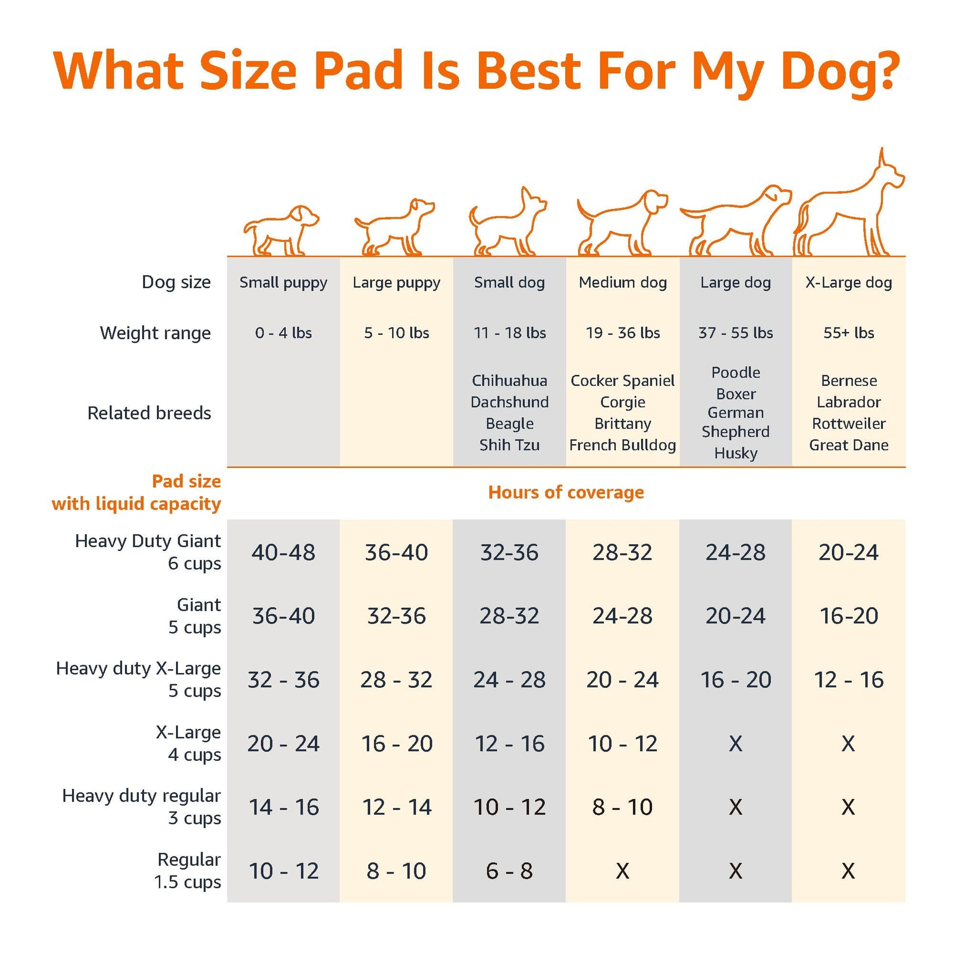 Amazon Basics Dog and Puppy Pee Pads, 5-Layer Leak-Proof Super Absorbent, Quick-Dry Surface, Potty Training, Regular (22x22"), 100 Count, Blue & White