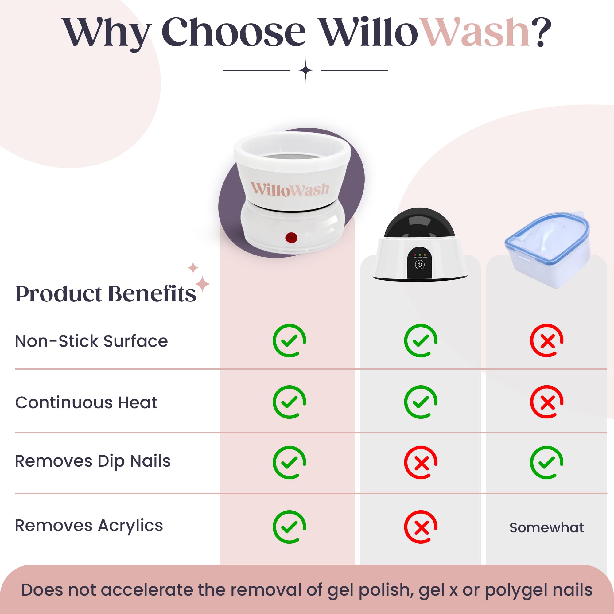Willowash Electric Nail Soaking Bowl, Acetone-Proof Acrylic Remover Kit, Dip Powder Remover for Home Use, Heats for 50% Faster Removal