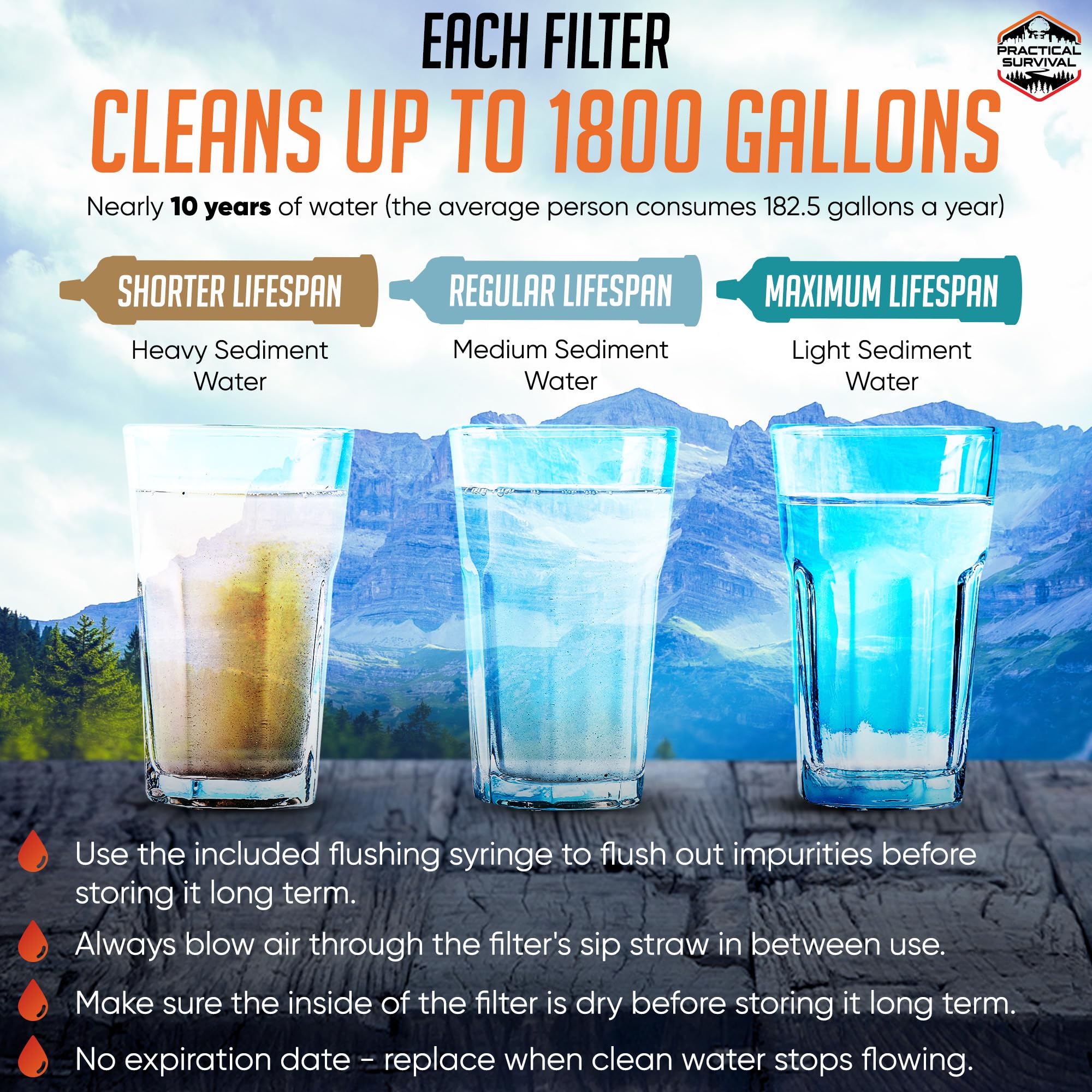 5 High-Capacity Emergency Water Straws – Lightweight, Reusable, 1800-gallon Filters for Camping, Hiking, Travel, Biking, Survival, and Emergencies. No Expiration Date, Perfect for preparedness