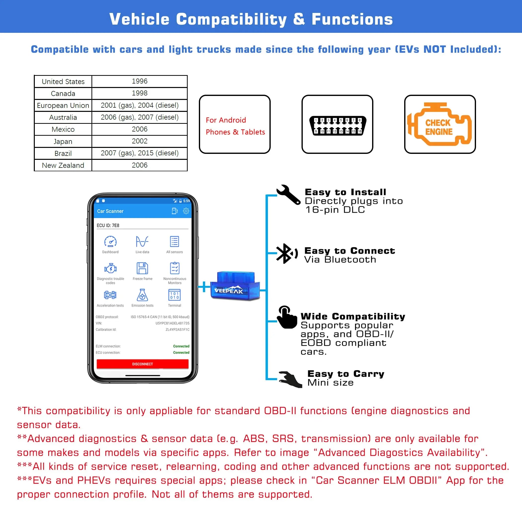 Veepeak Mini Bluetooth OBD II Scanner for Android (Incompatible with iOS), Car Wireless Check Engine Light Code Reader OBD Diagnostic Scan Tool