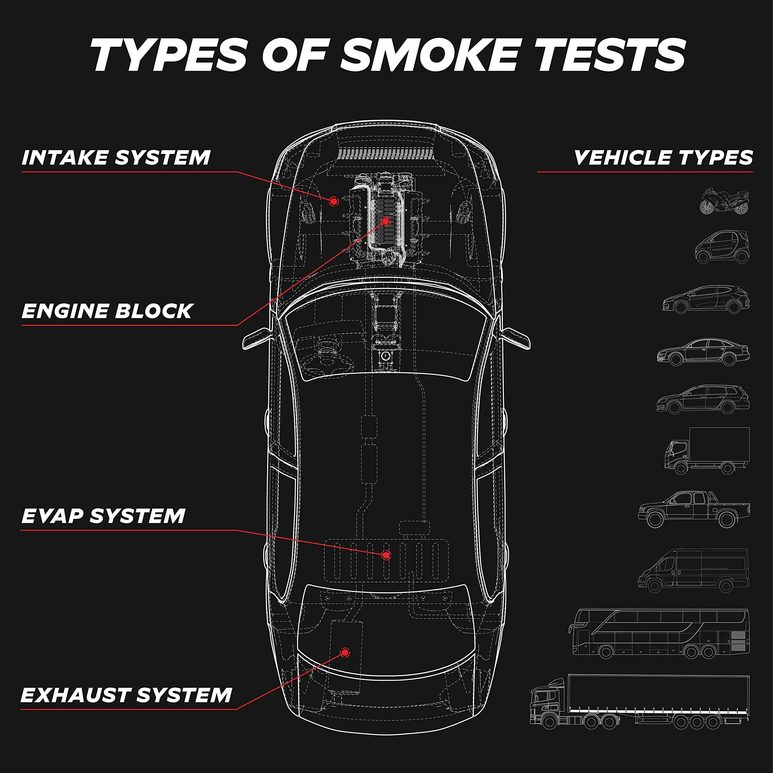 AutoLine Pro Automotive Best Ranked Clean & High-Density Smoke Fluid Solution for Smoke Machines (EVAP, Vacuum, and More) [Not for Ventus]