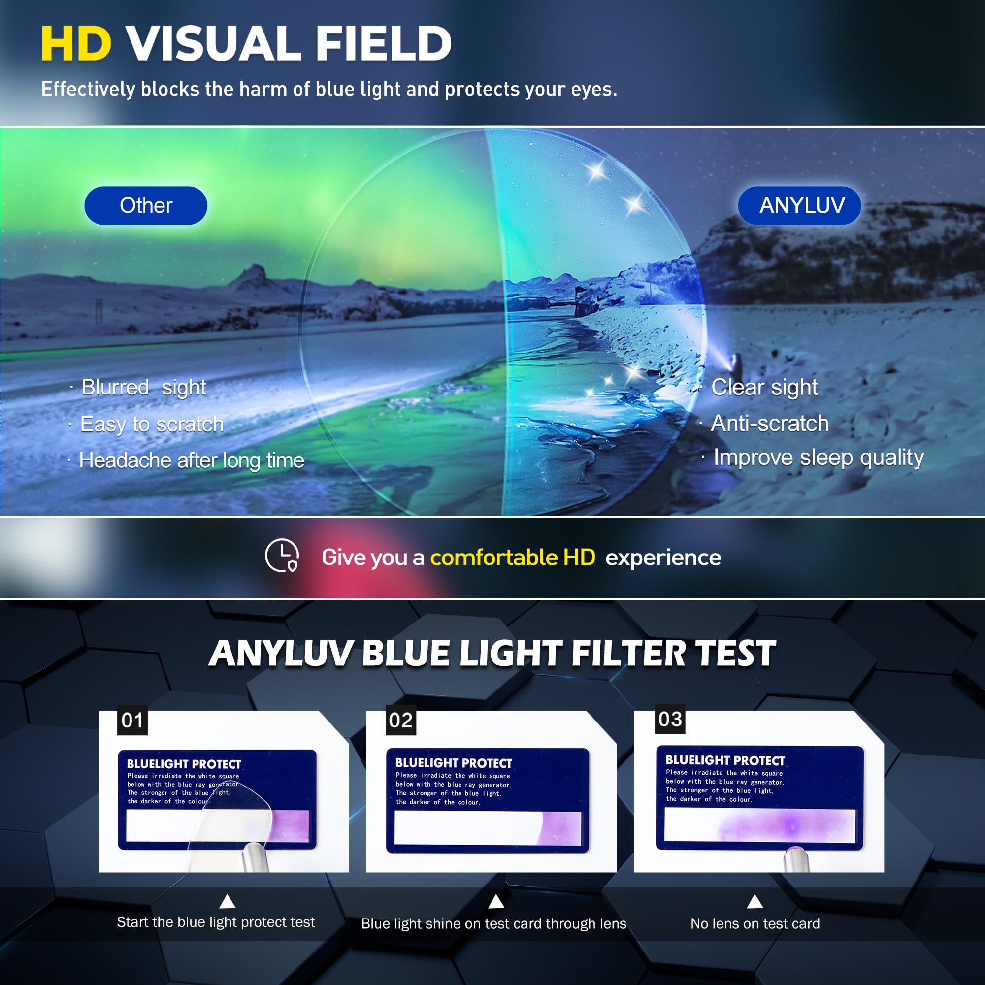 ANYLUV Blue Light Blocking Glasses Men Computer Gaming Glasses Lightweight Al-Mg Metal Anti Eyestrain Eye Protection