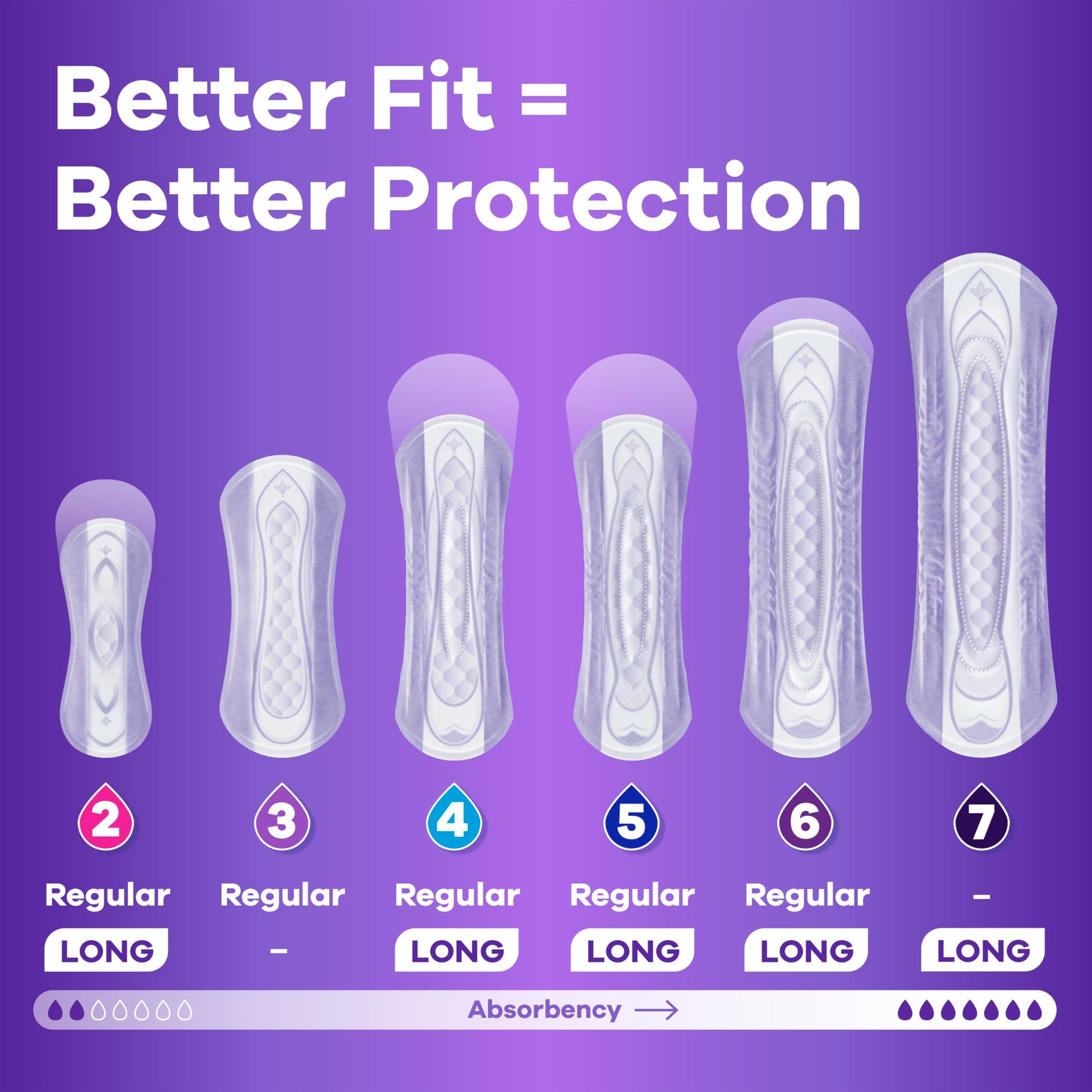 Always Discreet Adult Incontinence Pads for Women, Extra Heavy Absorbency, Long Length, Postpartum Pads, 45 Count