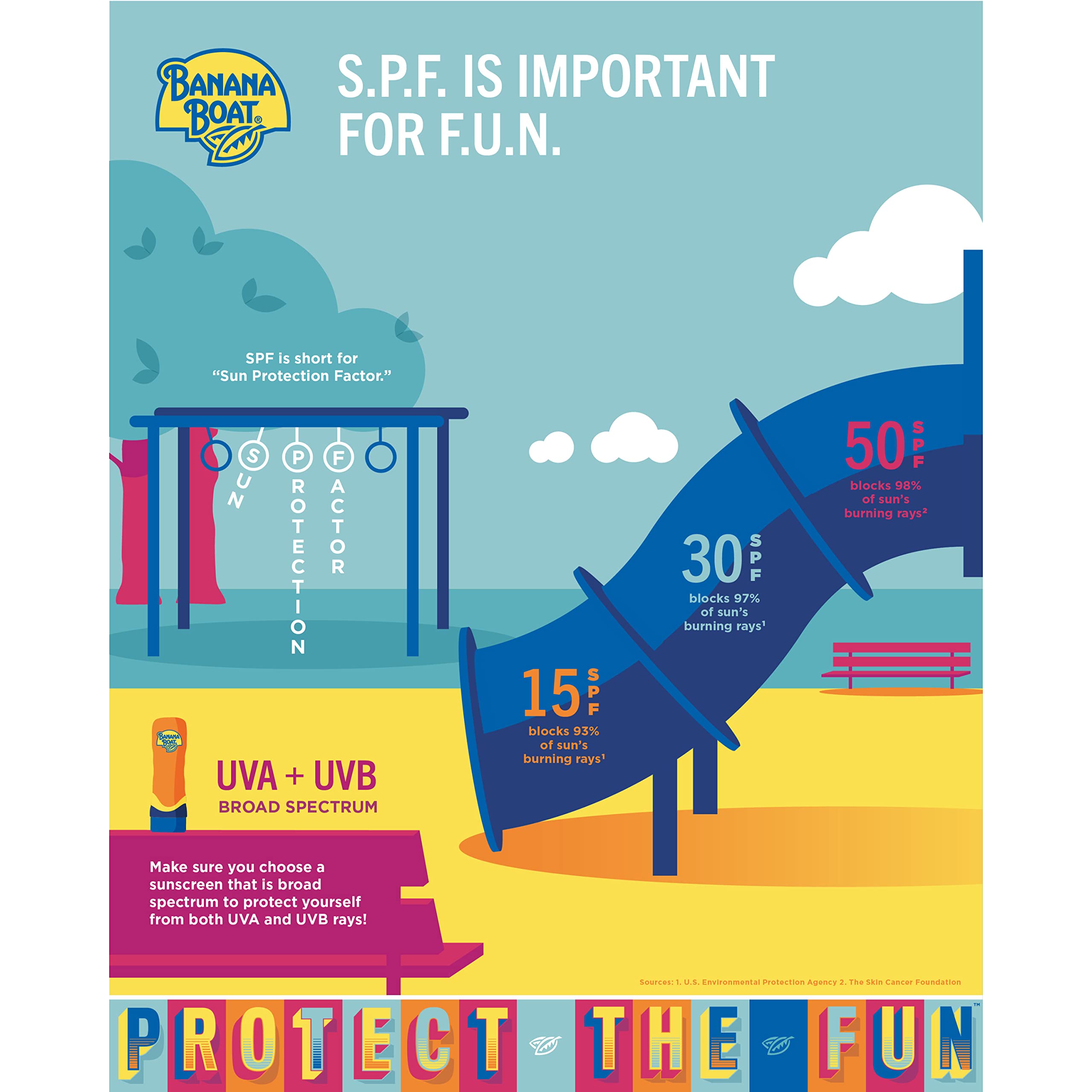 Banana Boat Sport Ultra SPF 50 Sunscreen Spray | Banana Boat Sunscreen Spray SPF 50, Water Resistant, Oxybenzone-Free, Sunblock, 6oz each Twin Pack