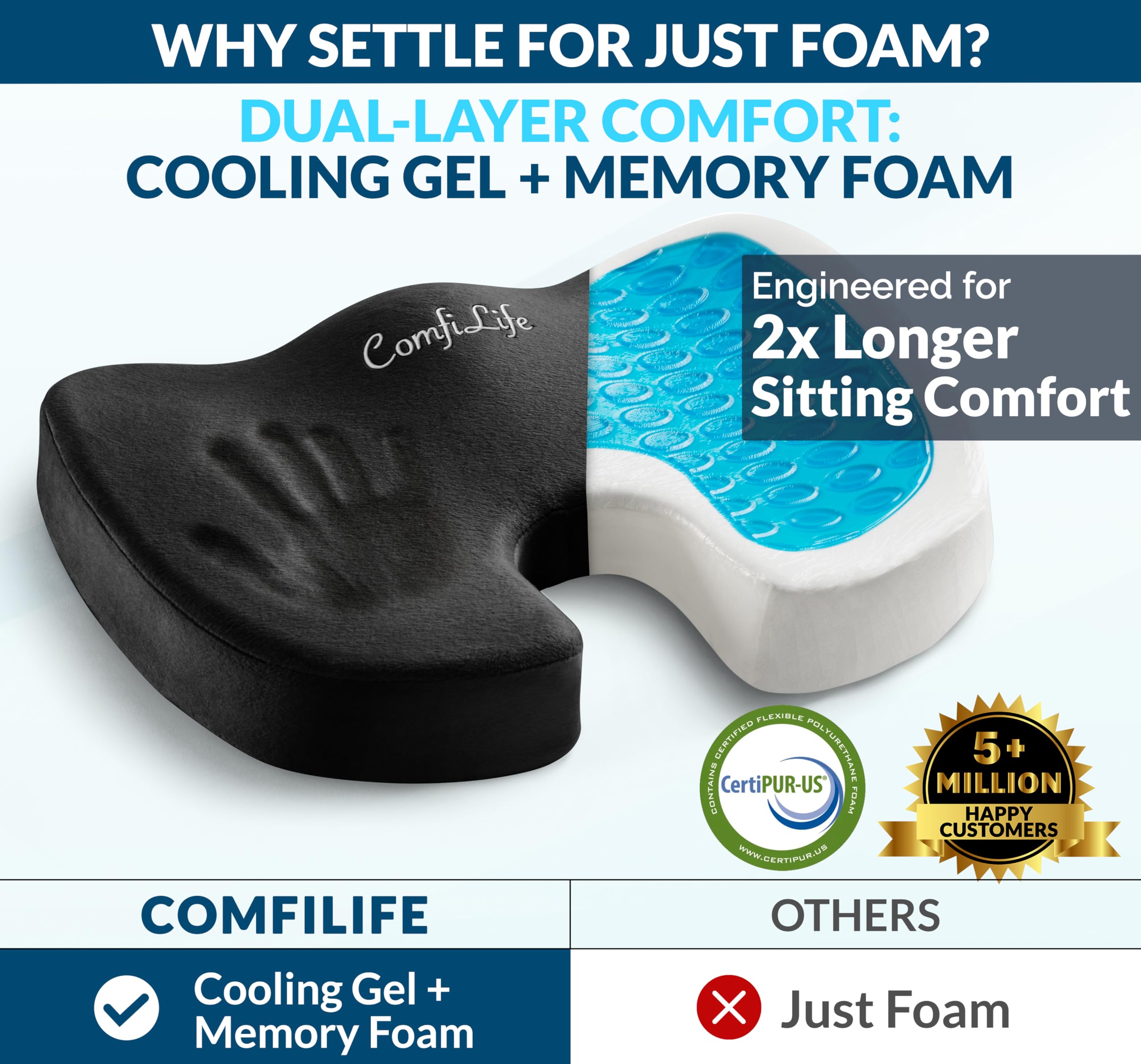 ComfiLife Premium Gel & Memory Foam Seat Cushion – Doctor Recommended Office Chair Cushion, Car Seat Cushion – Chair Cushions for Back & Sciatica Pain Relief – Seat Cushions for Office & Desk (Black)
