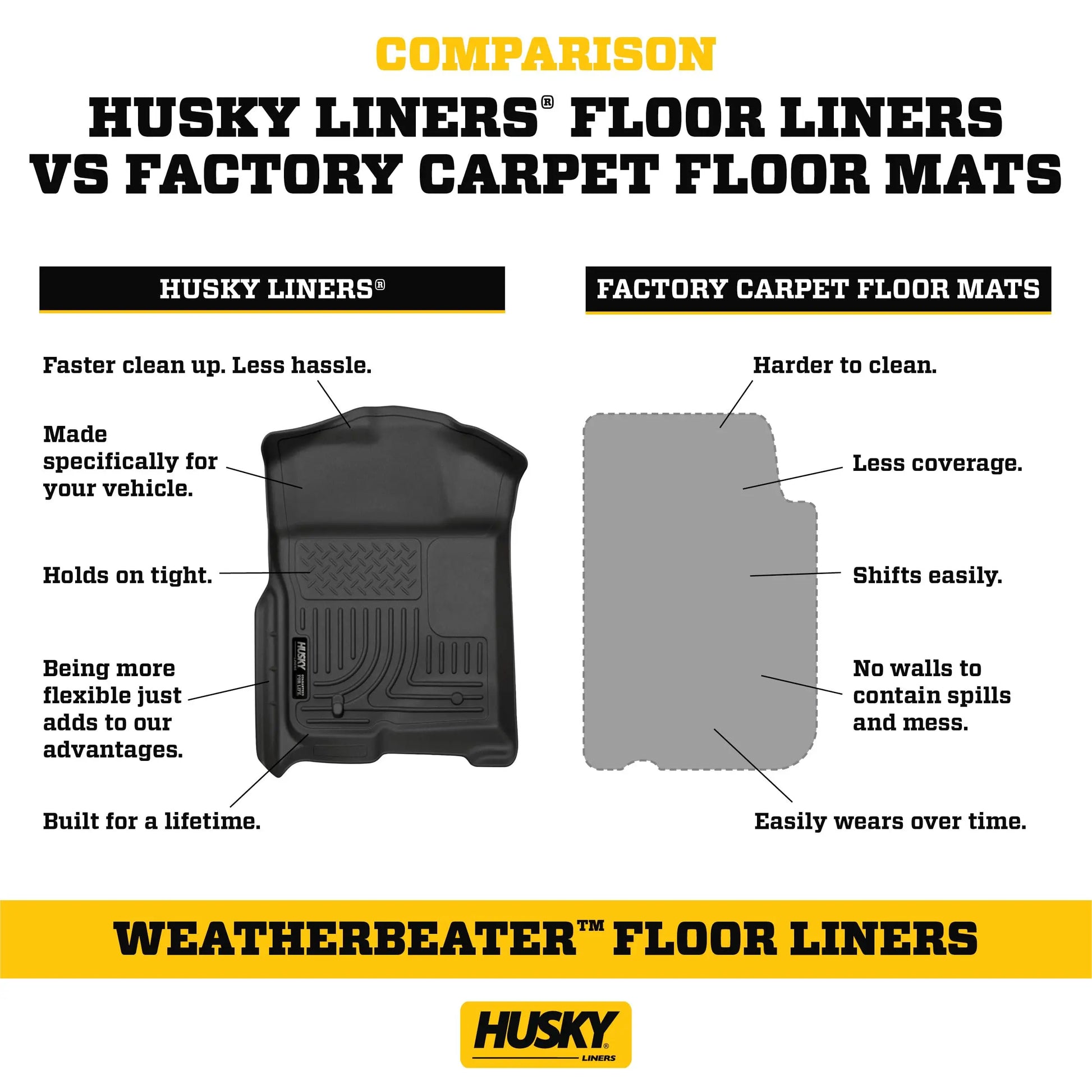 Husky Liners Weatherbeater Floor Mats | Fits 2015-2025 Ford F-150 (Includes 2022-2025 Lightning) SUPERCREW CAB ONLY w/Carpet & w/Out Fold Flat Storage | Front & 2nd Row, 3-pc Black - 94041